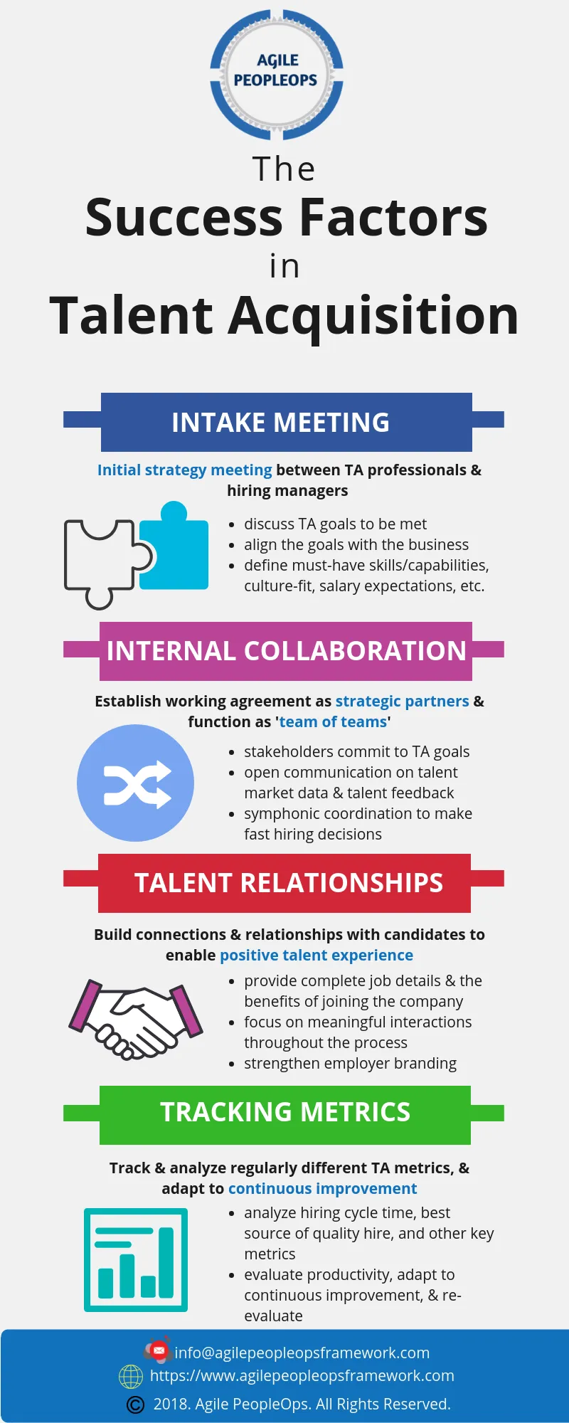 Talent Acquisition Framework– Are You Agile Ready