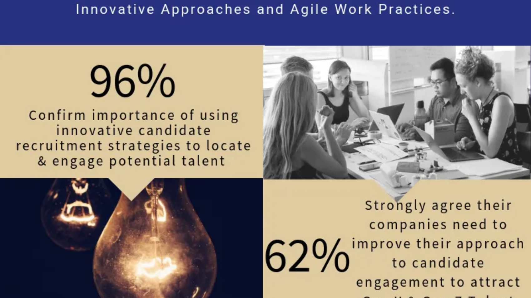 The Rise Of Agile Work Practices In Talent Acquisition