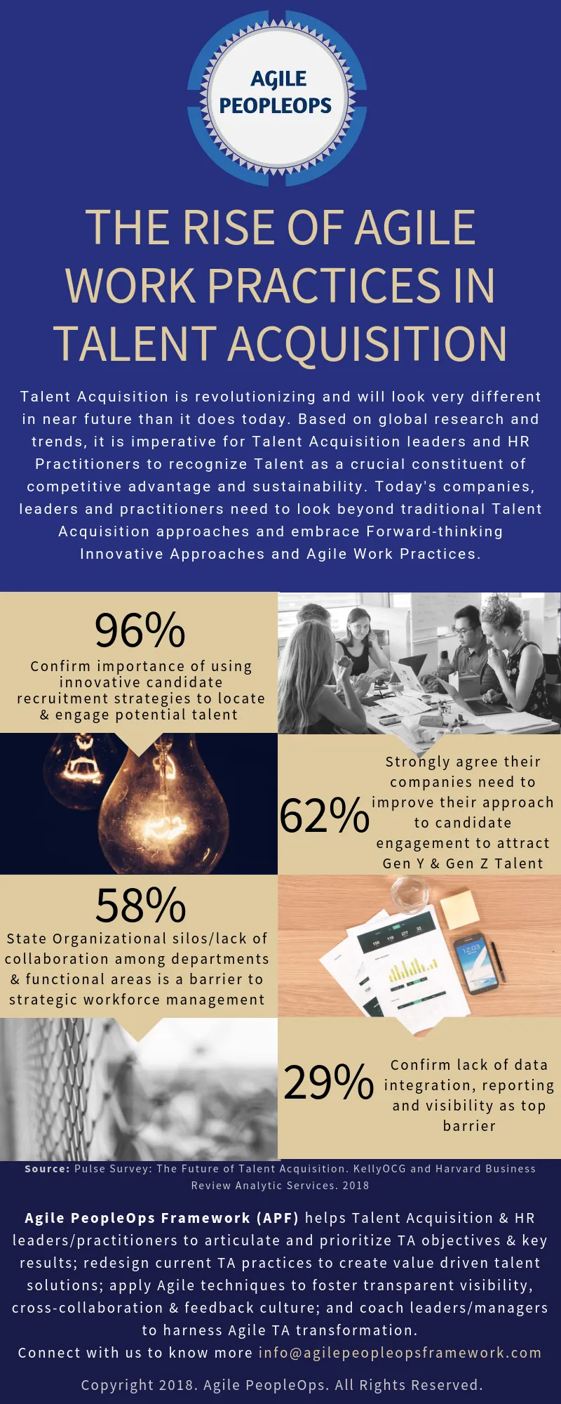 Research | Early Decisions Made By Talent On Job Acceptance