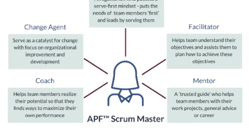 The HR Manager As A PeopleOps Scrum Master