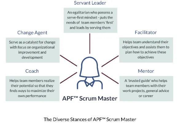 The HR Manager As A PeopleOps Scrum Master