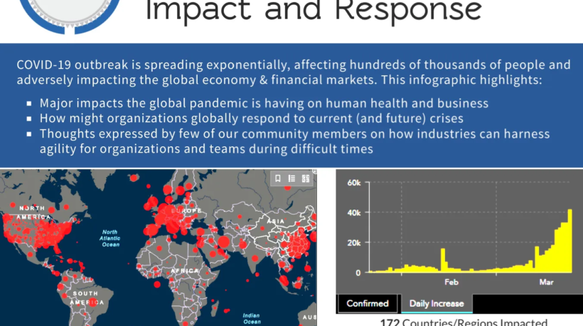 Coronavirus Global Impact And Response