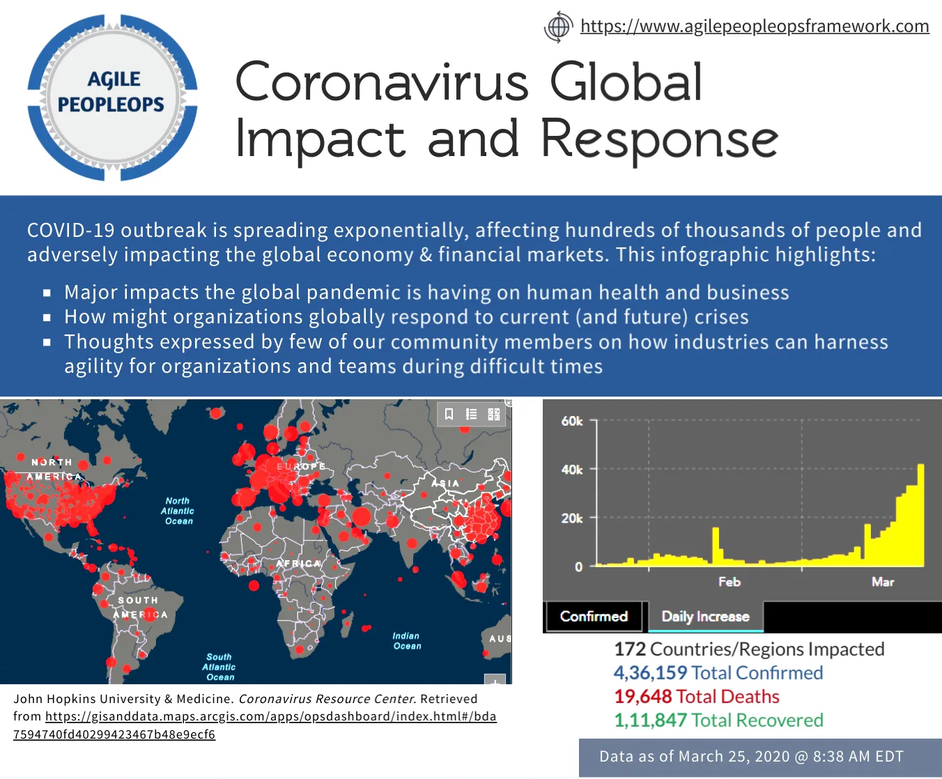 Coronavirus Global Impact And Response