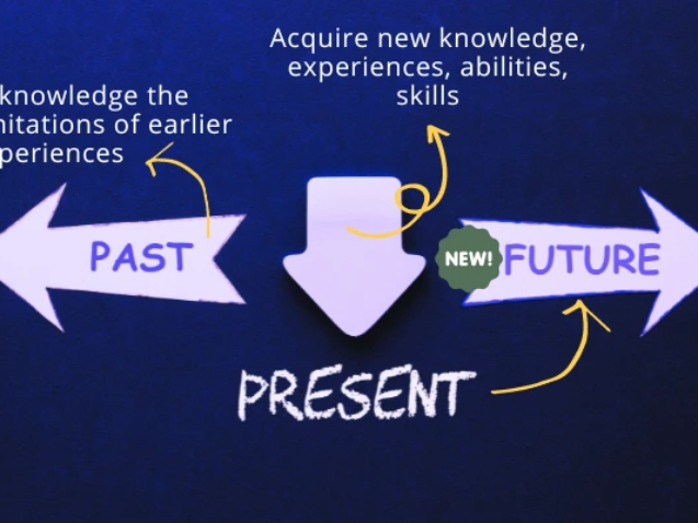 Knowledge is the Past