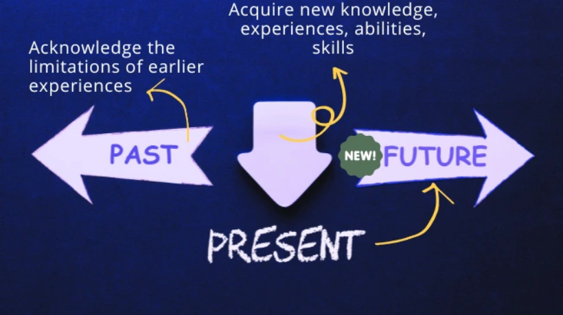 Knowledge is the Past