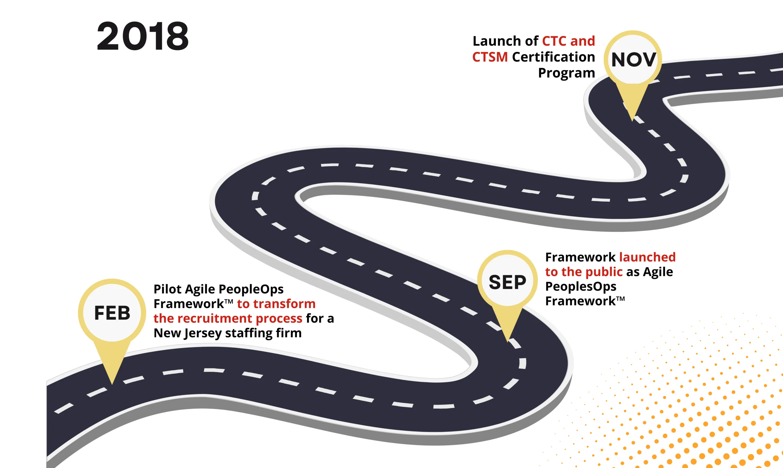 2018-APG PeopleOps Jounery