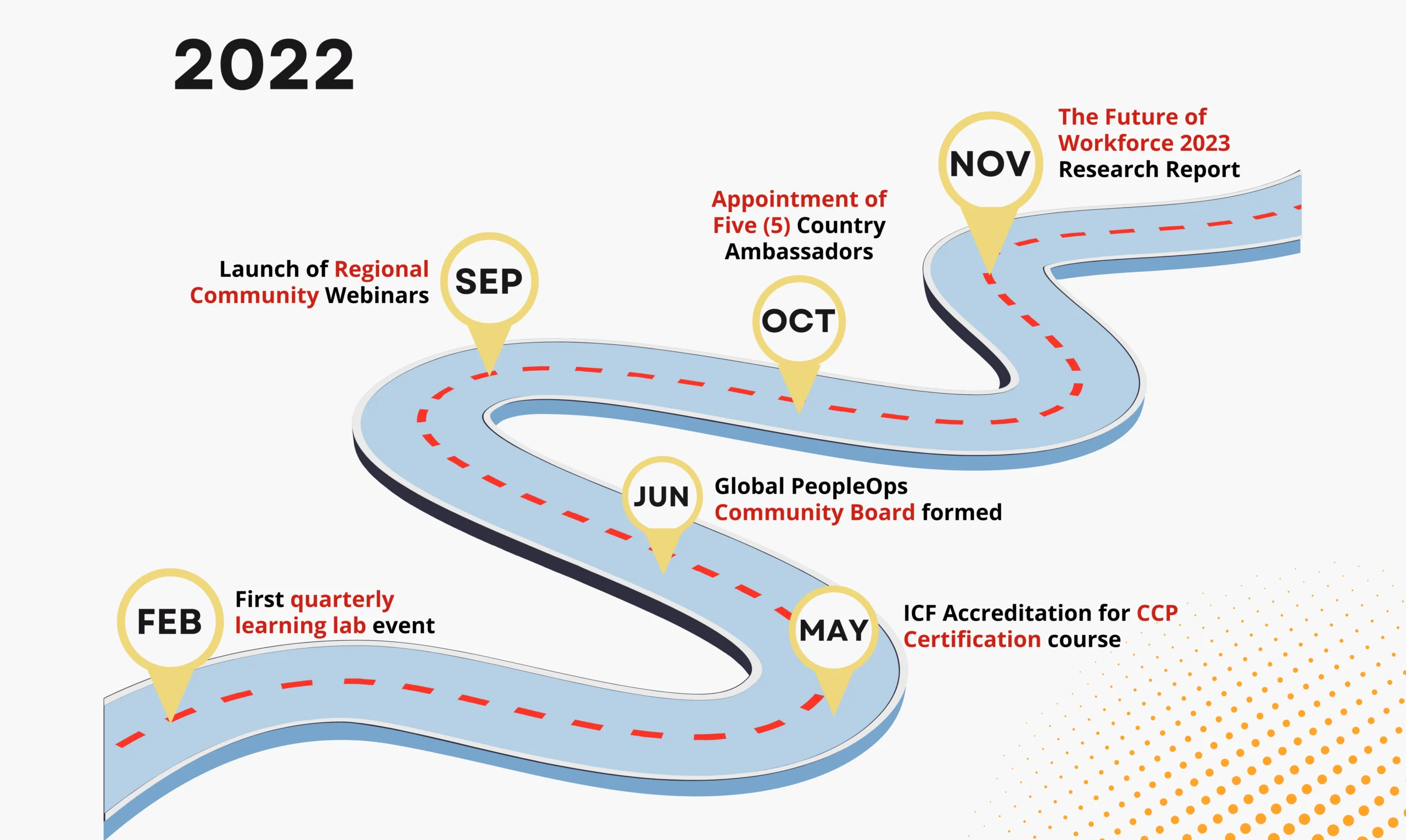 2022-APG PeopleOps Jounery