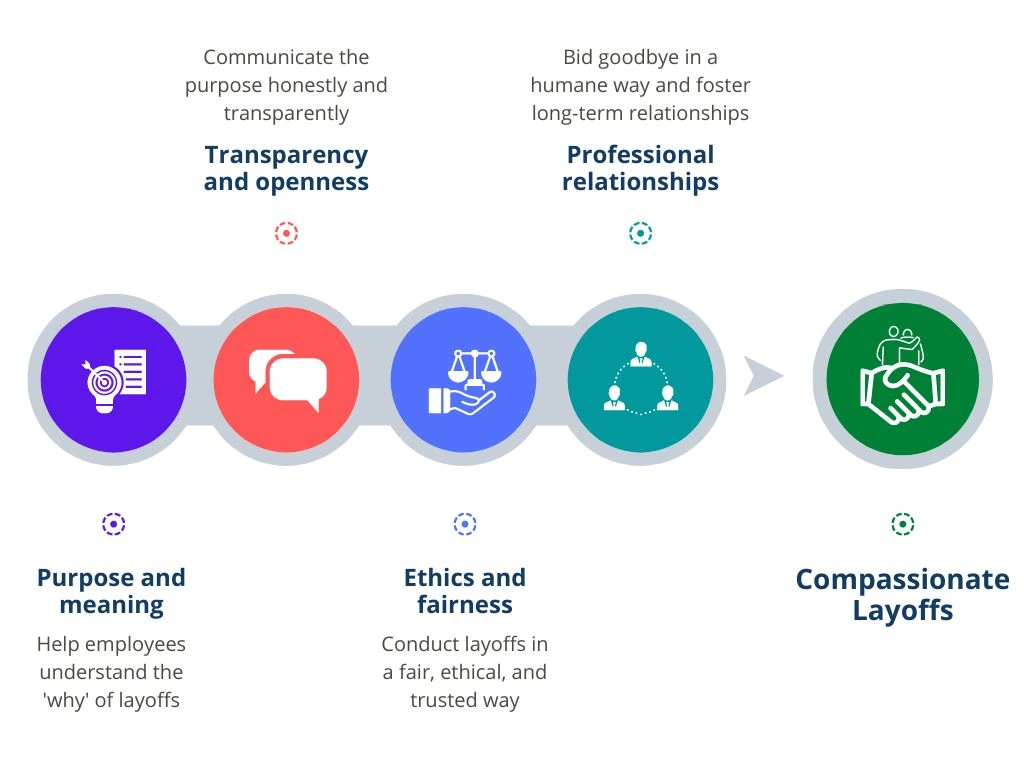 A Guide To Compassionate Layoffs
 