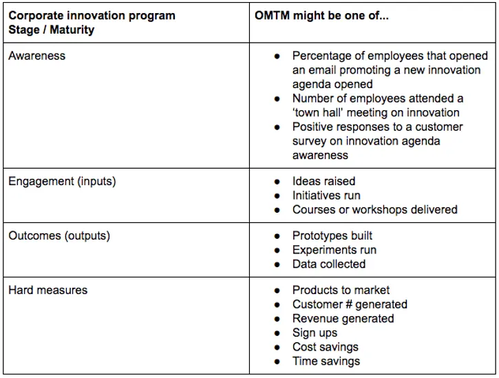 OMTM Framework